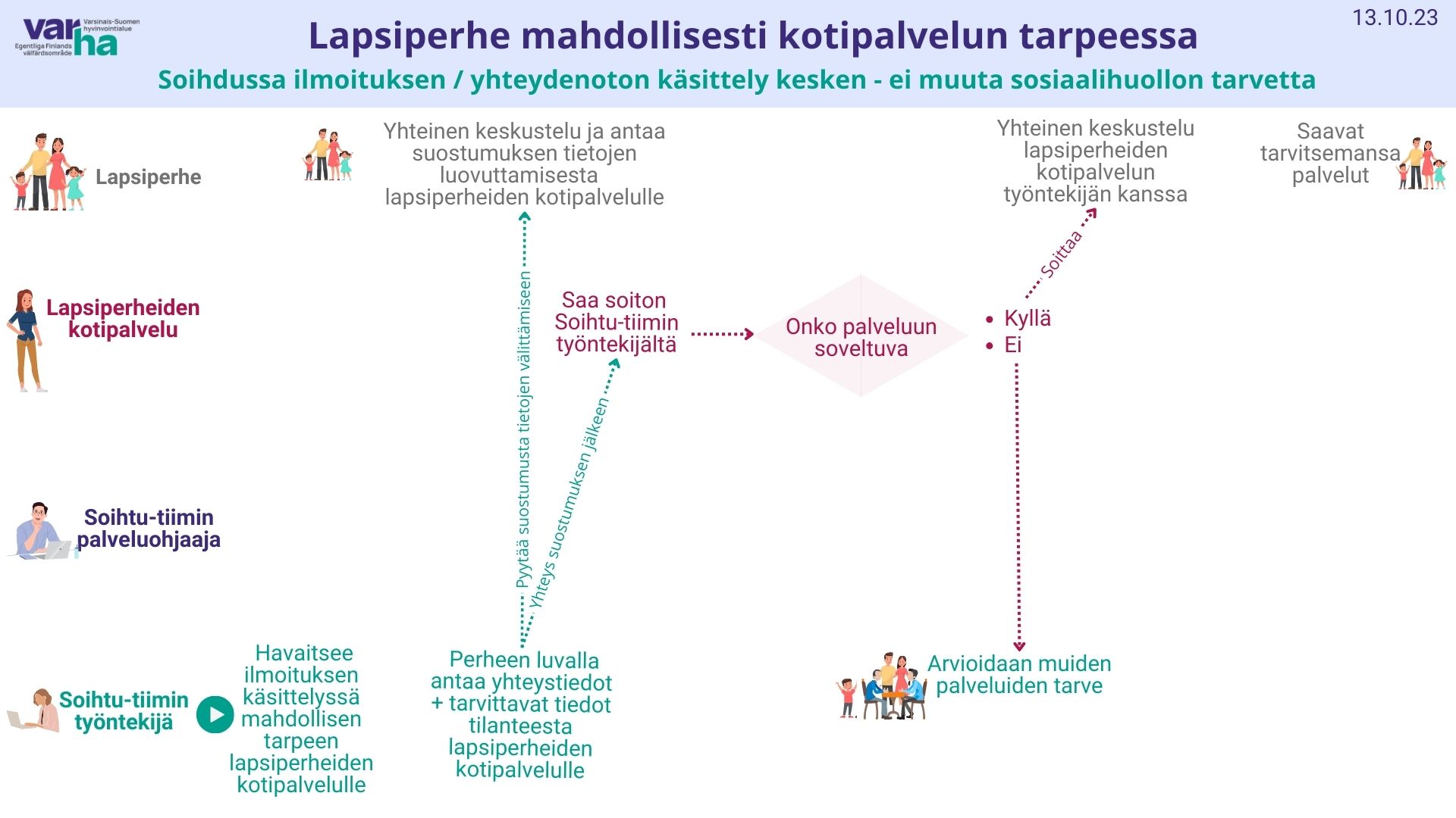 Asiakas- Ja Palveluohjaus Soihtu (Neuvonnan, Ohjauksen Ja ...